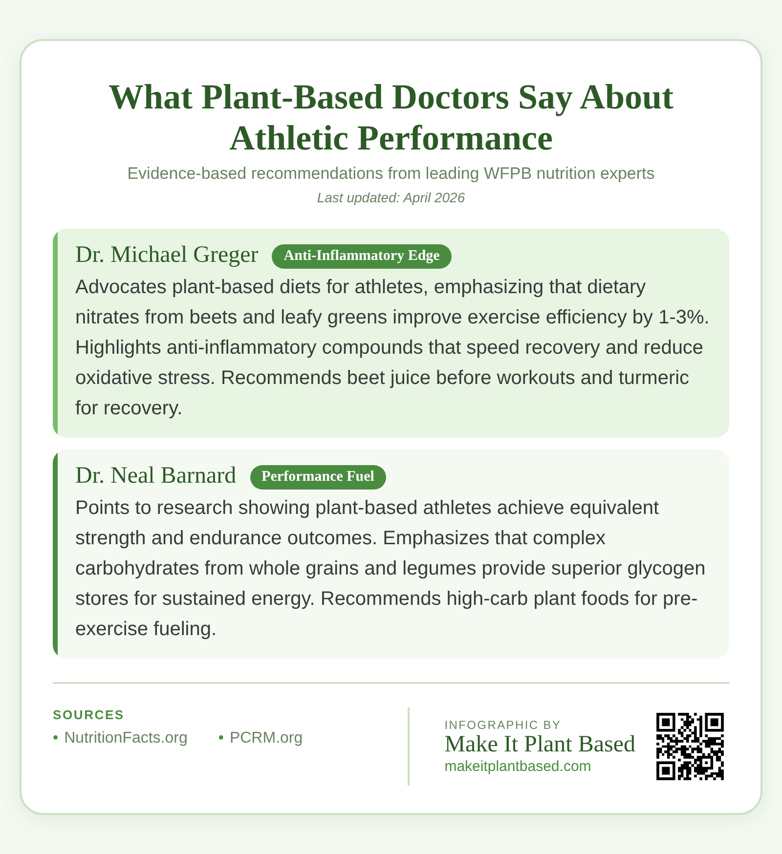 Infographic showing plant-based doctor recommendations on athletic performance and muscle building