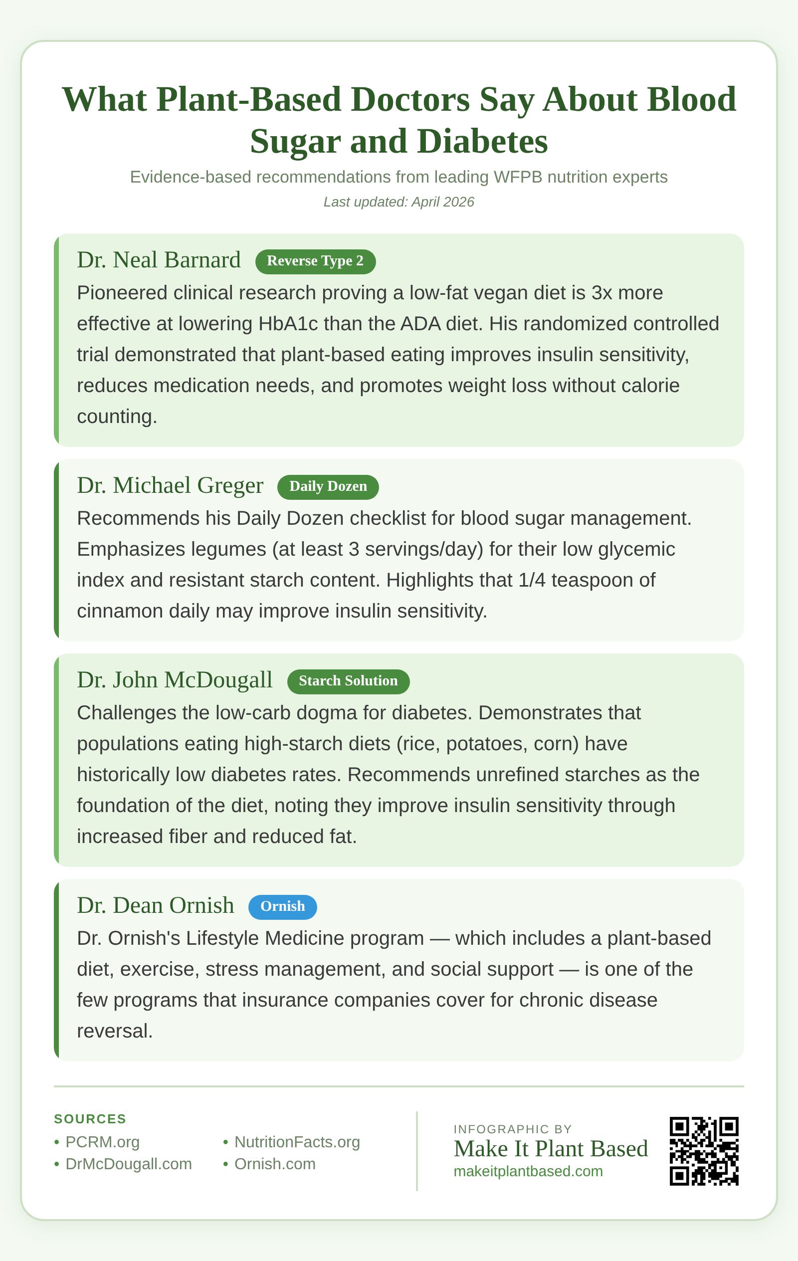 Infographic showing plant-based doctor recommendations for blood sugar control and type 2 diabetes reversal