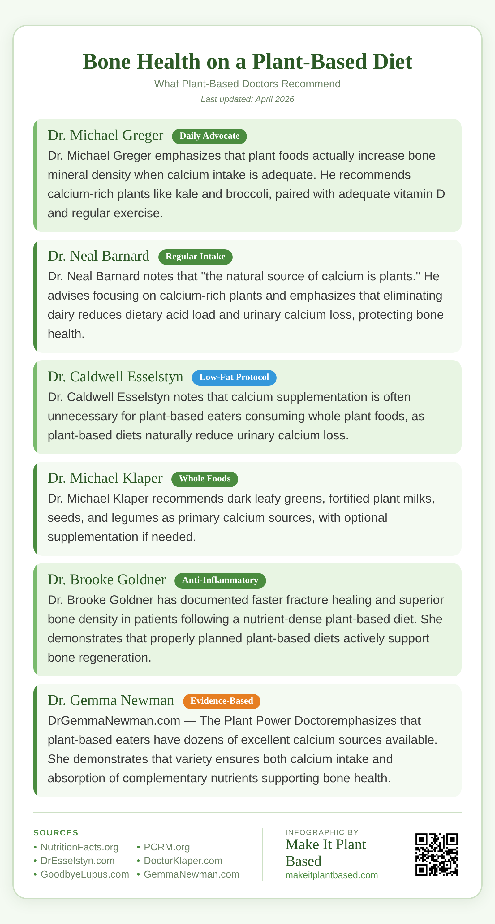 Infographic showing bone health recommendations from plant-based doctors including Dr. Greger, Dr. Barnard, and Dr. Esselstyn