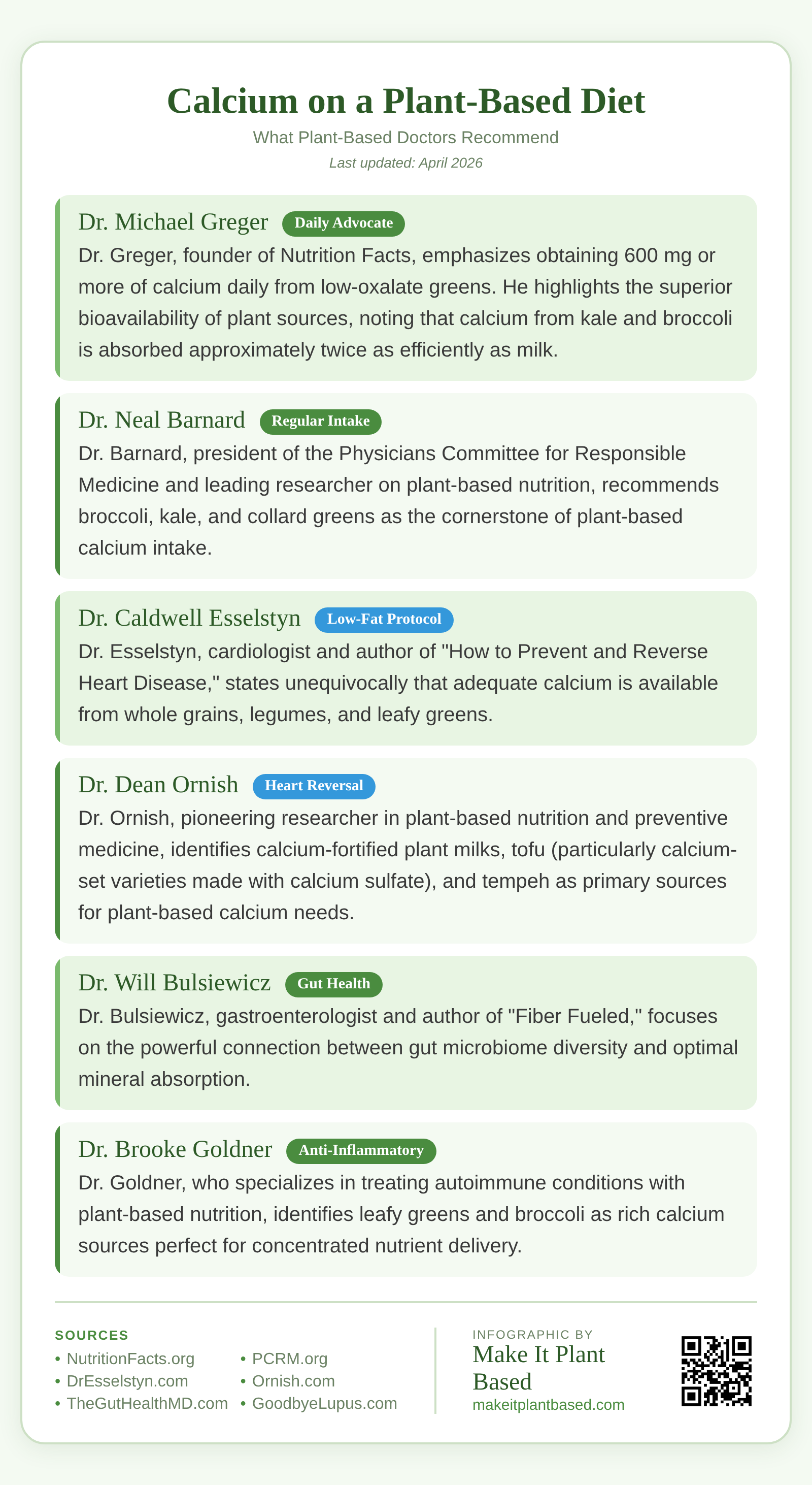 Infographic showing calcium recommendations from plant-based doctors including Dr. Greger, Dr. Fuhrman, and Dr. Neal Barnard