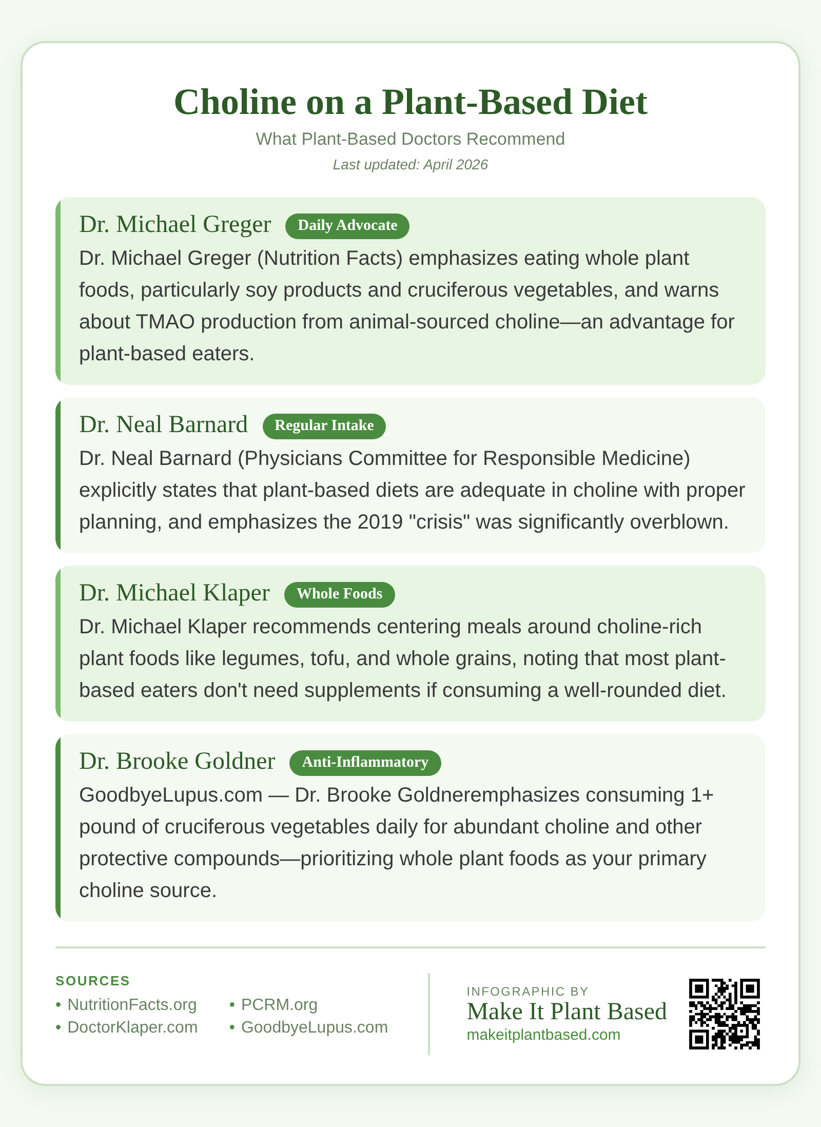Infographic showing choline recommendations from plant-based doctors including Dr. Greger, Dr. Barnard, and Dr. Klaper