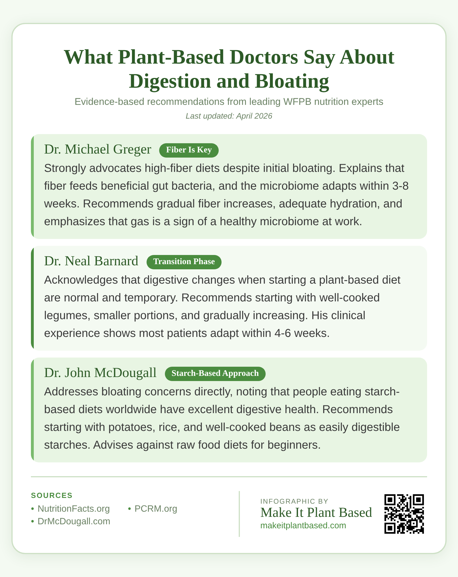 Infographic showing plant-based doctor recommendations for managing digestion gas and bloating during dietary transition