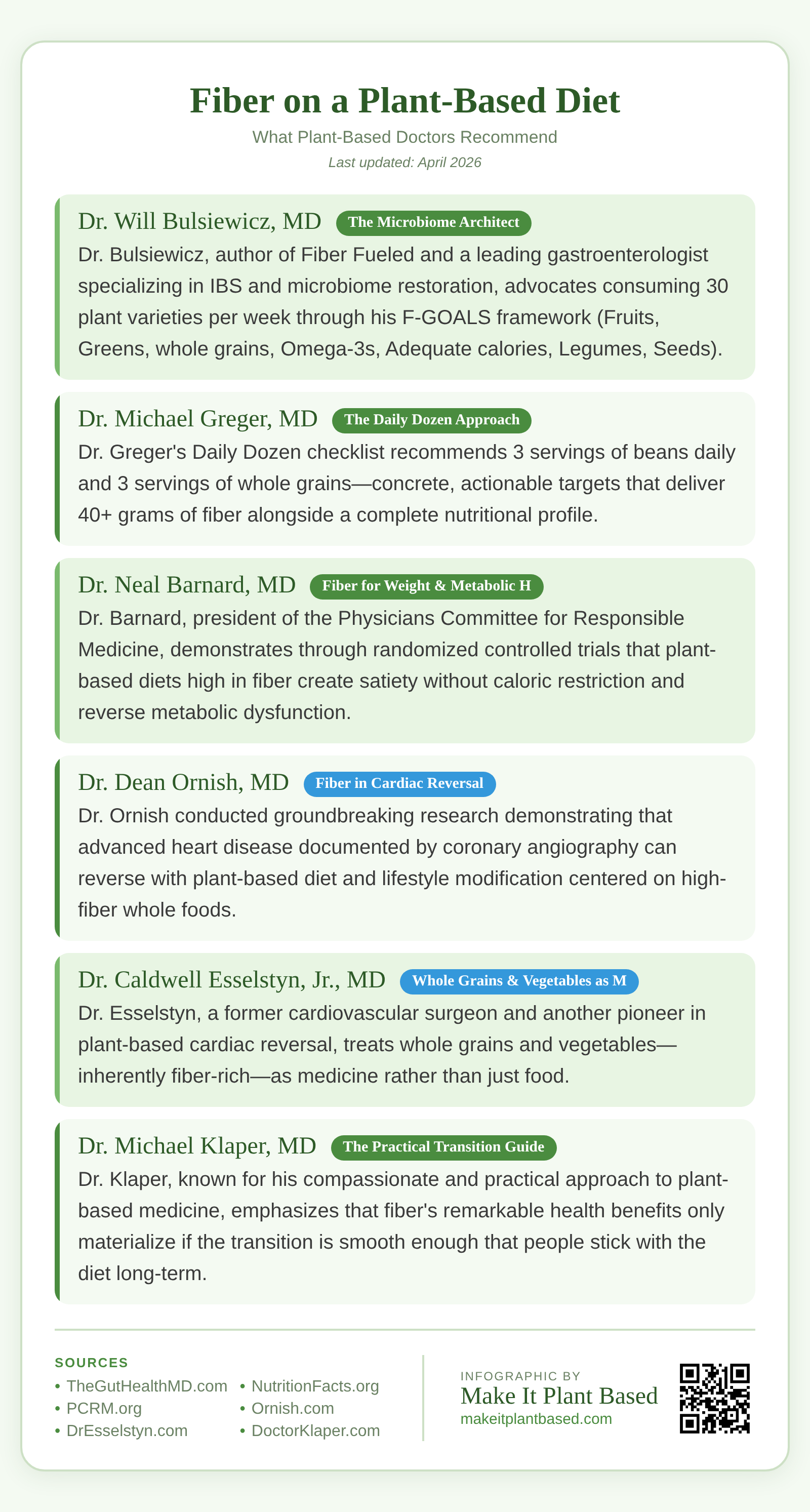 Infographic showing fiber recommendations from 7 plant-based doctors