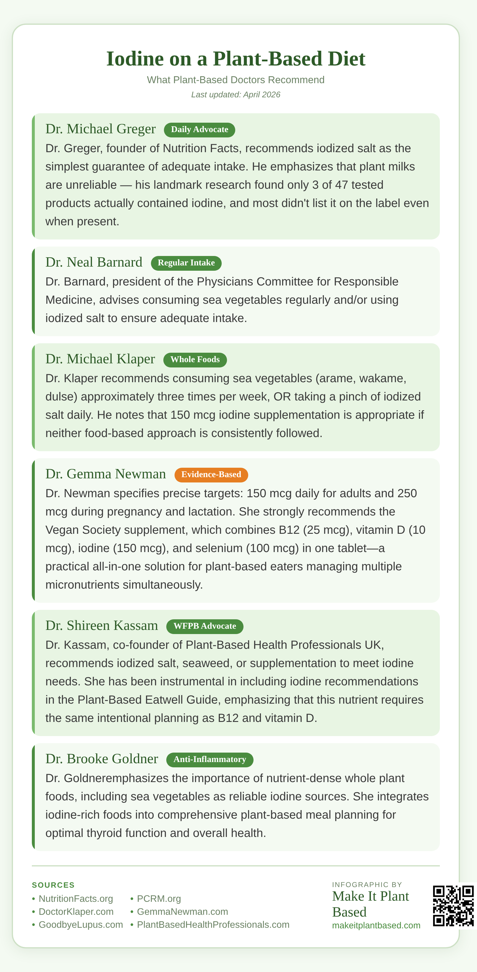 Infographic showing iodine recommendations from plant-based doctors including Dr. Greger, Dr. McDougall, and Dr. Klaper