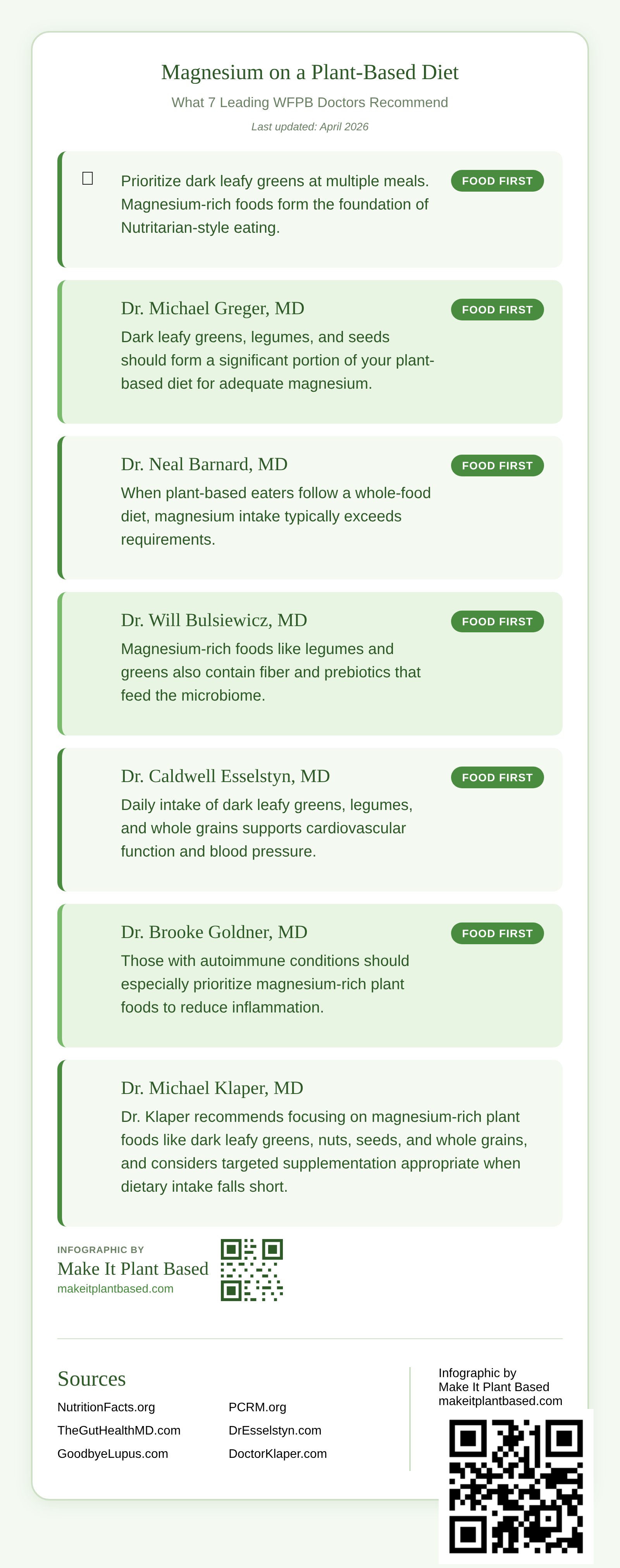 Infographic showing magnesium recommendations from 7 WFPB doctors: emphasizing dark leafy greens, legumes, nuts, seeds, and whole grains as primary sources