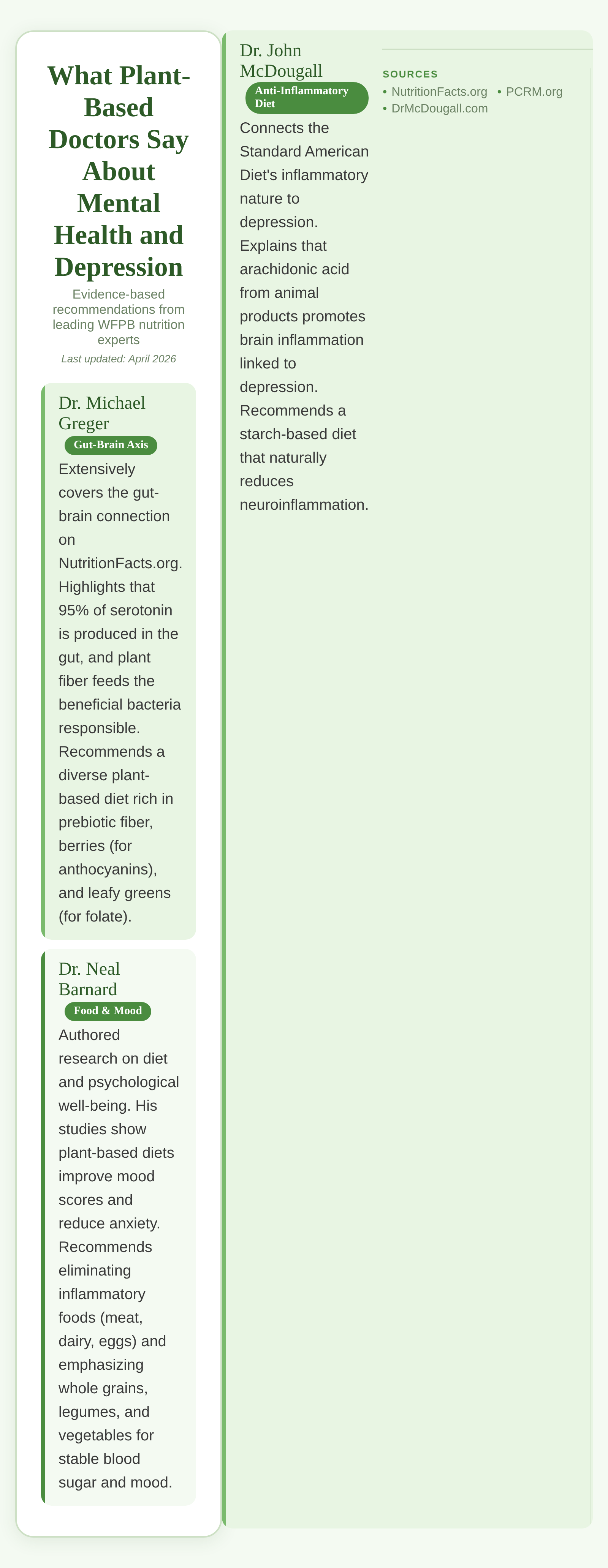 Infographic showing plant-based doctor recommendations for mental health mood and depression prevention