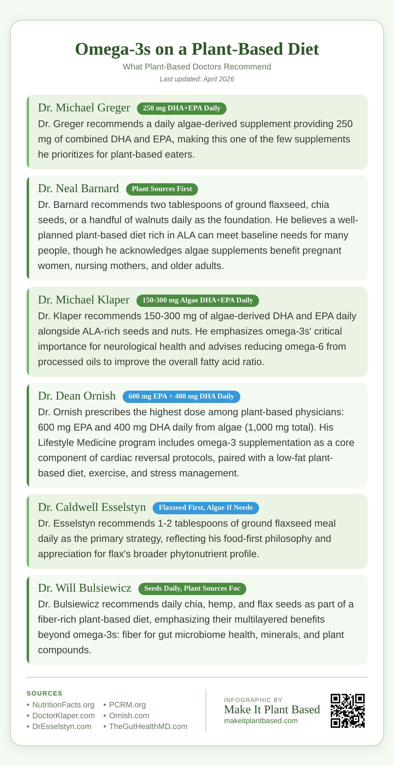 Infographic comparing omega-3 supplement recommendations from 7 leading plant-based doctors including Dr. Greger Dr. Fuhrman and Dr. Ornish