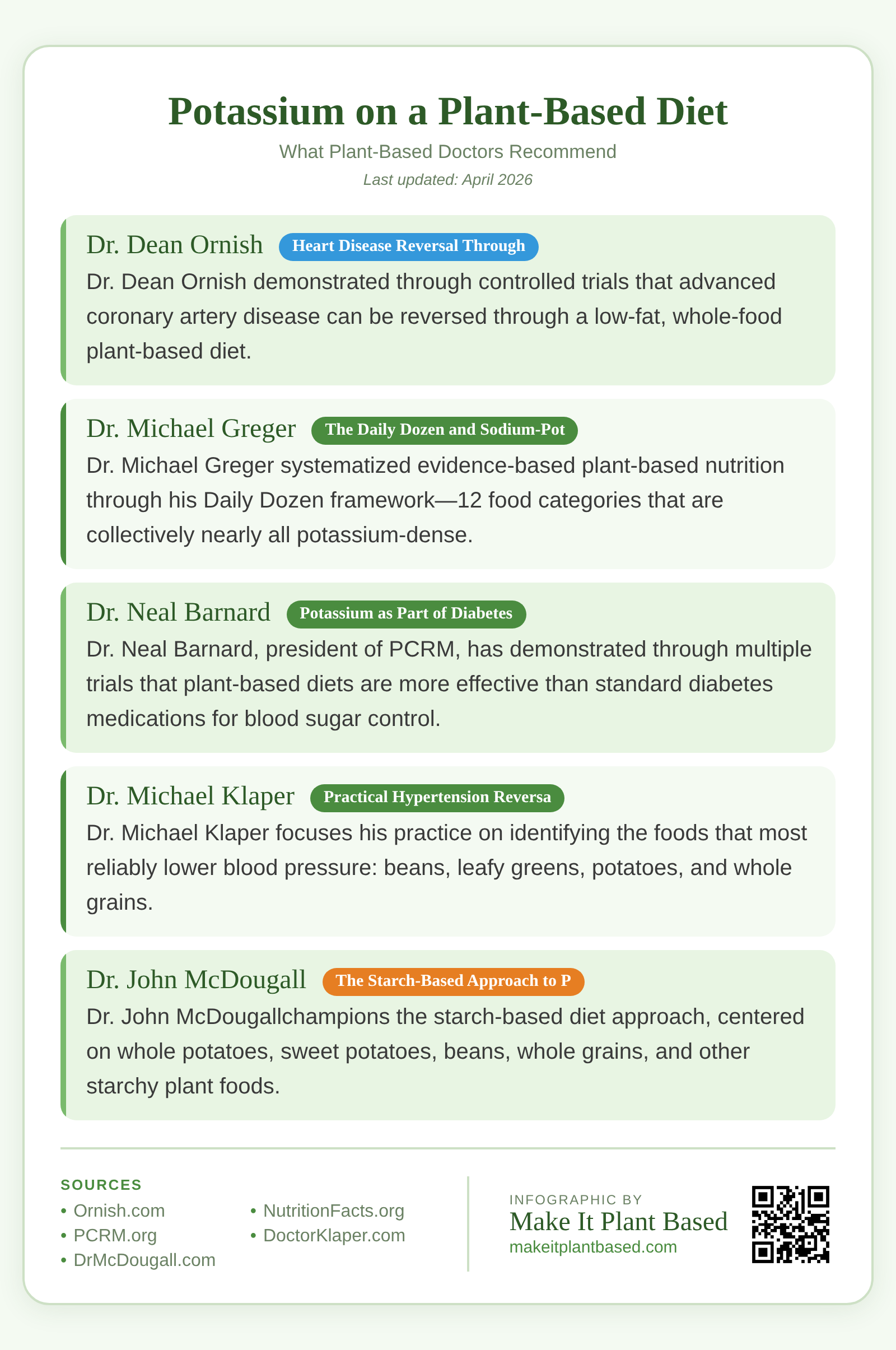 Plant-based doctors' potassium recommendations: Esselstyn, Ornish, Greger, Barnard, Fuhrman, Klaper, McDougall