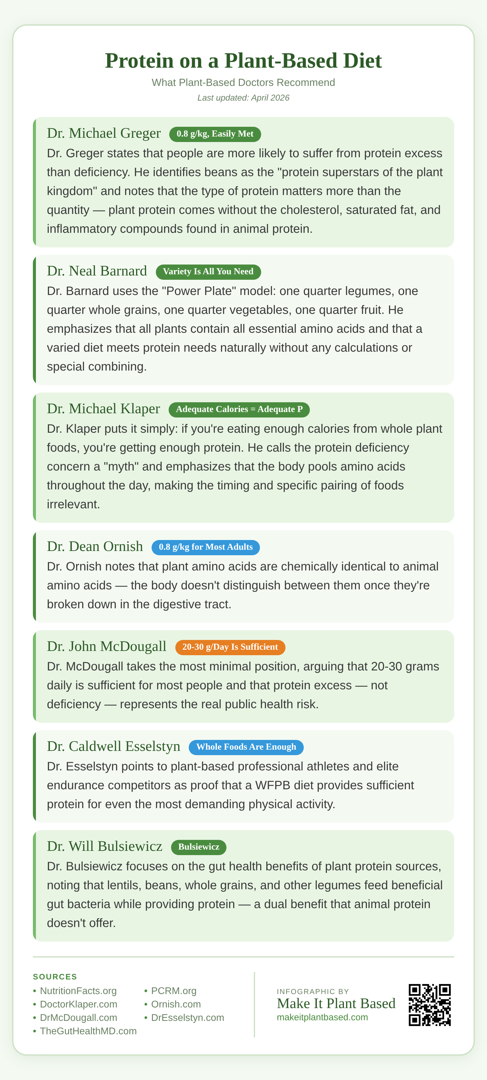 Infographic comparing protein recommendations from 8 leading plant-based doctors