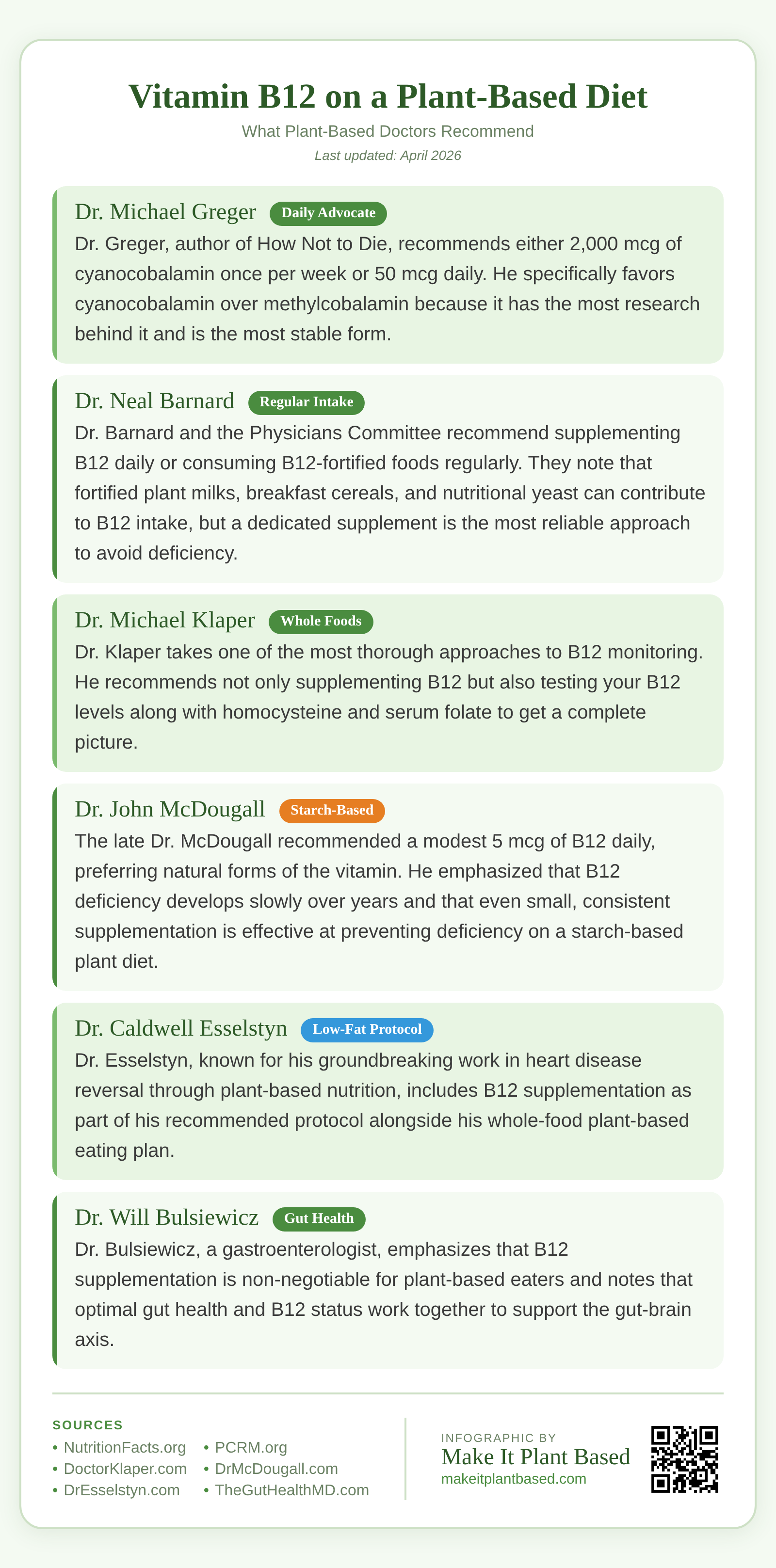 Infographic comparing vitamin B12 supplement recommendations from 7 leading plant-based doctors including Dr. Greger, Dr. Barnard, and Dr. Klaper