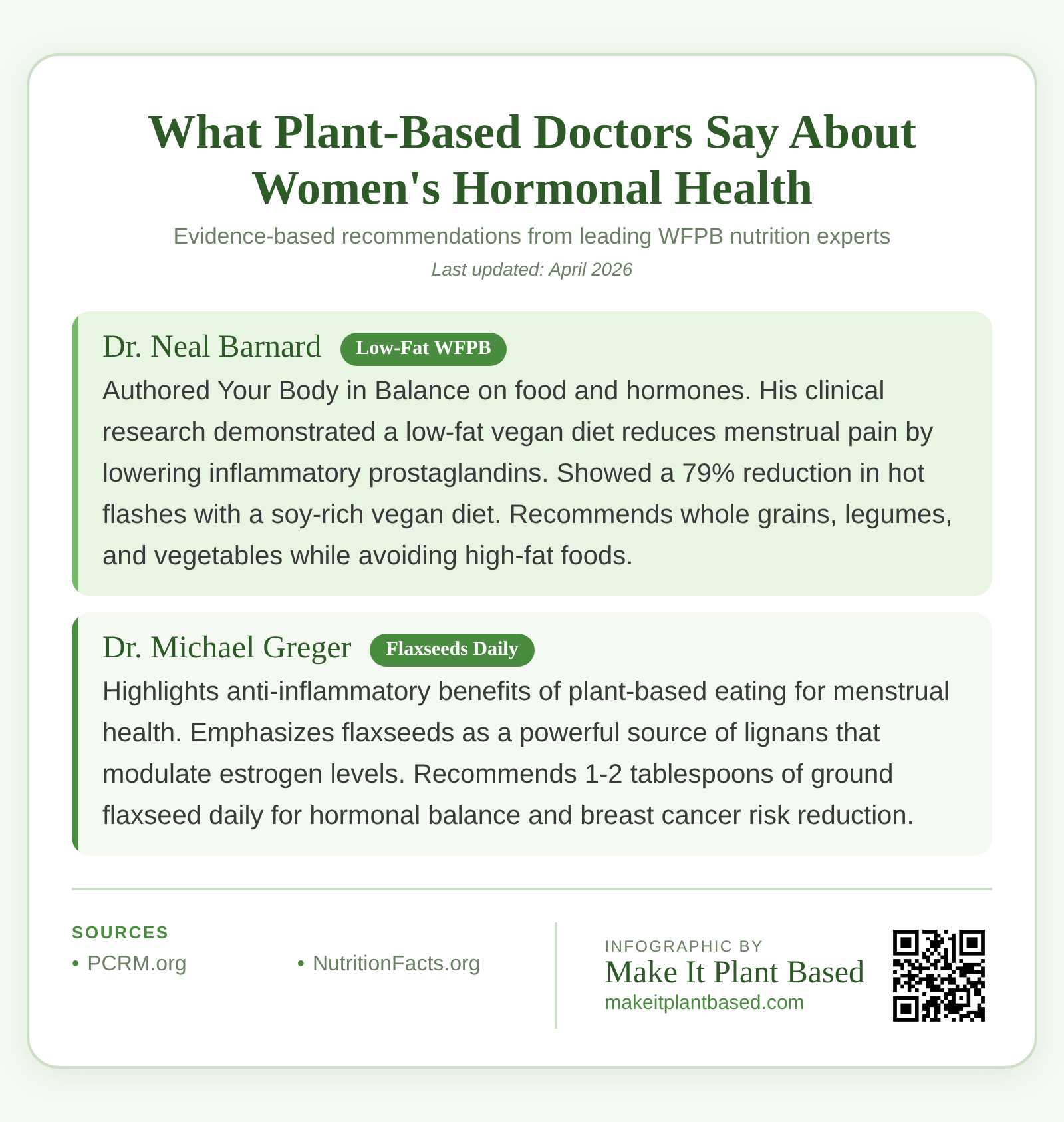 Infographic showing plant-based doctor recommendations for women hormonal health menstrual health and PCOS